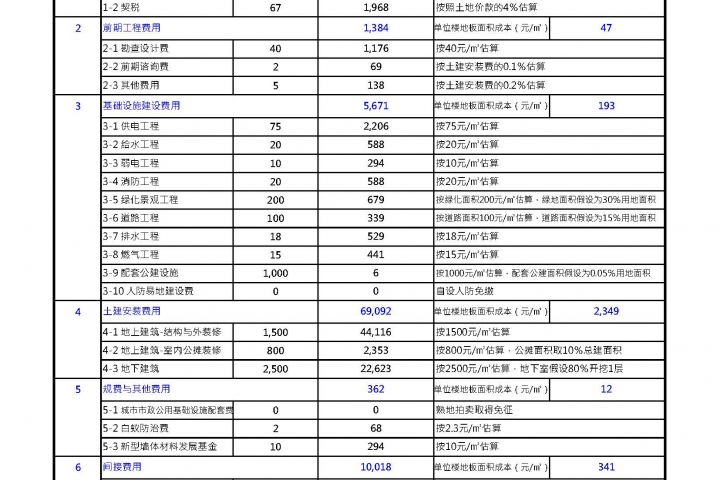 20130321-鎮江市體育會展中心南3號地塊-項目前期報告(稿)_頁面_21